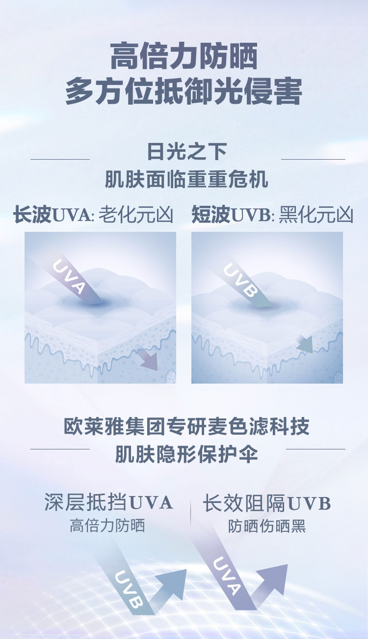 兰蔻小白管防晒50ml清透水润防晒霜送闺蜜礼物(图4)