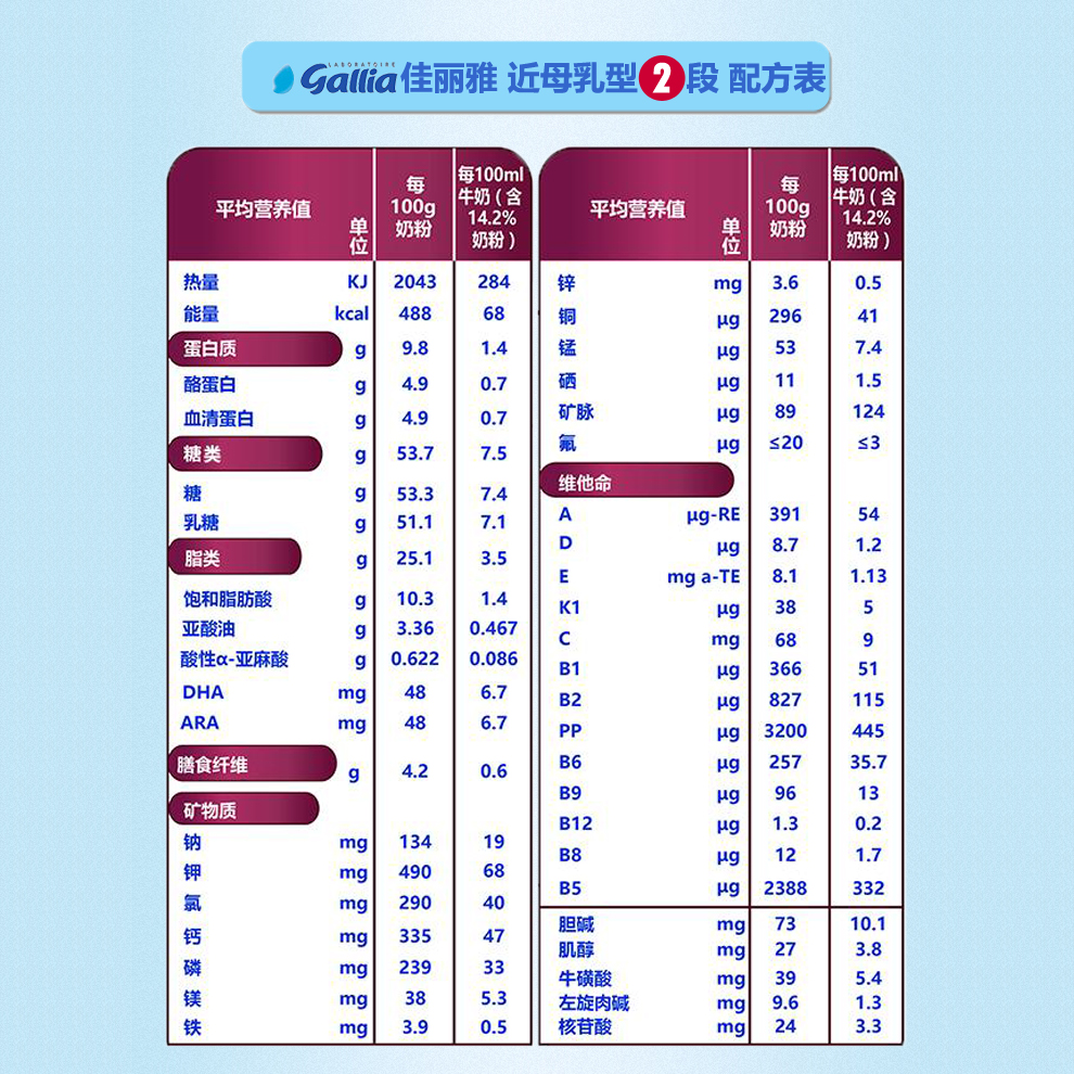 【法国直邮】法国达能佳丽雅gallia近母乳配方2段奶粉 900g